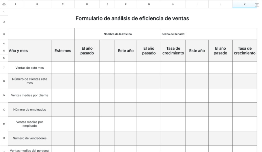 Tabla de análisis de eficiencia de ventas 2